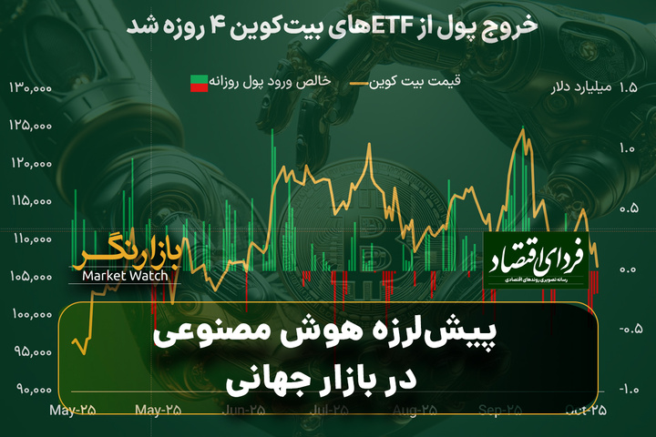 پیش‌لرزه هوش مصنوعی در بازار جهانی