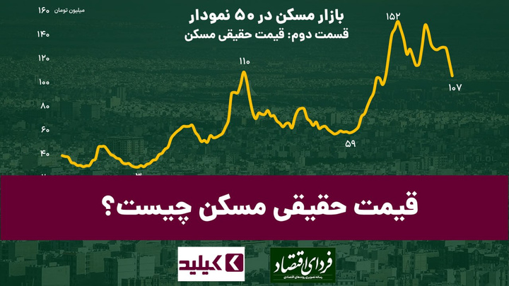 بازار مسکن در ۵۰ نمودار: قیمت حقیقی مسکن چیست؟