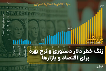 زنگ خطر دلار دستوری و نرخ بهره برای اقتصاد و بازارها