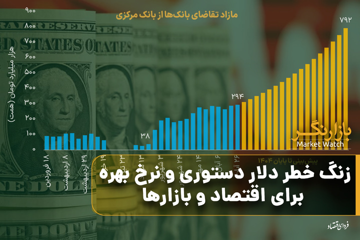 زنگ خطر دلار دستوری و نرخ بهره برای اقتصاد و بازارها