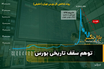 توهم سقف تاریخی بورس