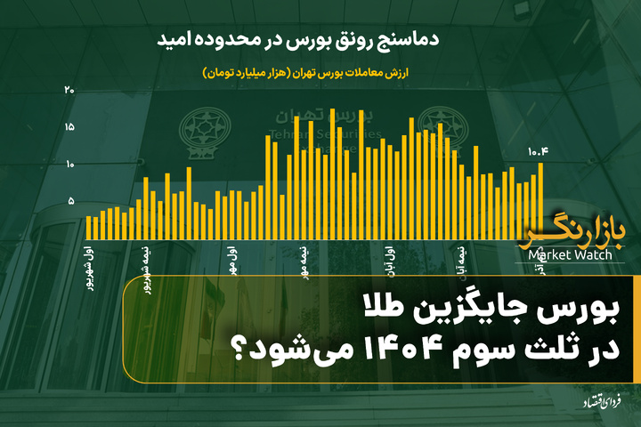 بورس جایگزین طلا در ثلث سوم ۱۴۰۴ می‌شود؟ 