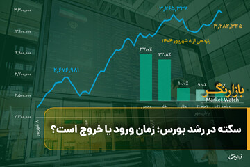 سکته در رشد بورس؛ زمان ورود یا خروج است؟