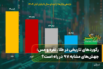 رکوردهای تاریخی در طلا، نقره و مس؛ جهش‌های مشابه ۹۷ در راه است؟