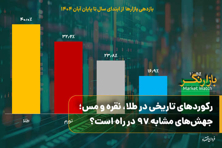 رکوردهای تاریخی در طلا، نقره و مس؛ جهش‌های مشابه ۹۷ در راه است؟