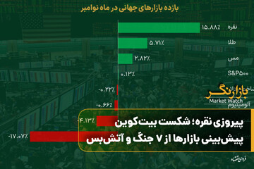 پیروزی نقره؛ شکست بیت‌کوین/ پیش‌بینی بازارها از ۷ جنگ و آتش‌بس