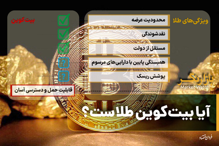 آیا بیت‌کوین طلاست؟