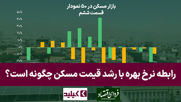 بازار مسکن در ۵۰ نمودار: رابطه نرخ بهره با رشد قیمت مسکن چگونه است؟
