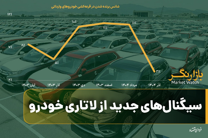 سیگنال‌های جدید از لاتاری خودرو