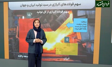 شکاف بزرگ در تولید فولاد آلیاژی ایران