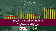 بازار مسکن در ۵۰ نمودار: یک خانوار با درآمد چند سال خود می‌تواند خانه بخرد؟