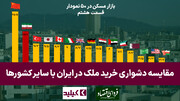 بازار مسکن در ۵۰ نمودار: مقایسه دشواری خرید ملک در ایران با سایر کشورها