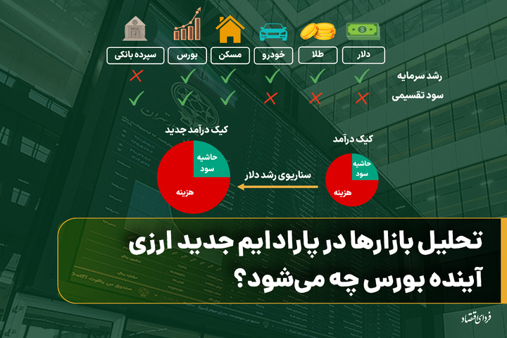تحلیل بازارها در پارادایم جدید ارزی؛ آینده بورس چه می‌شود؟