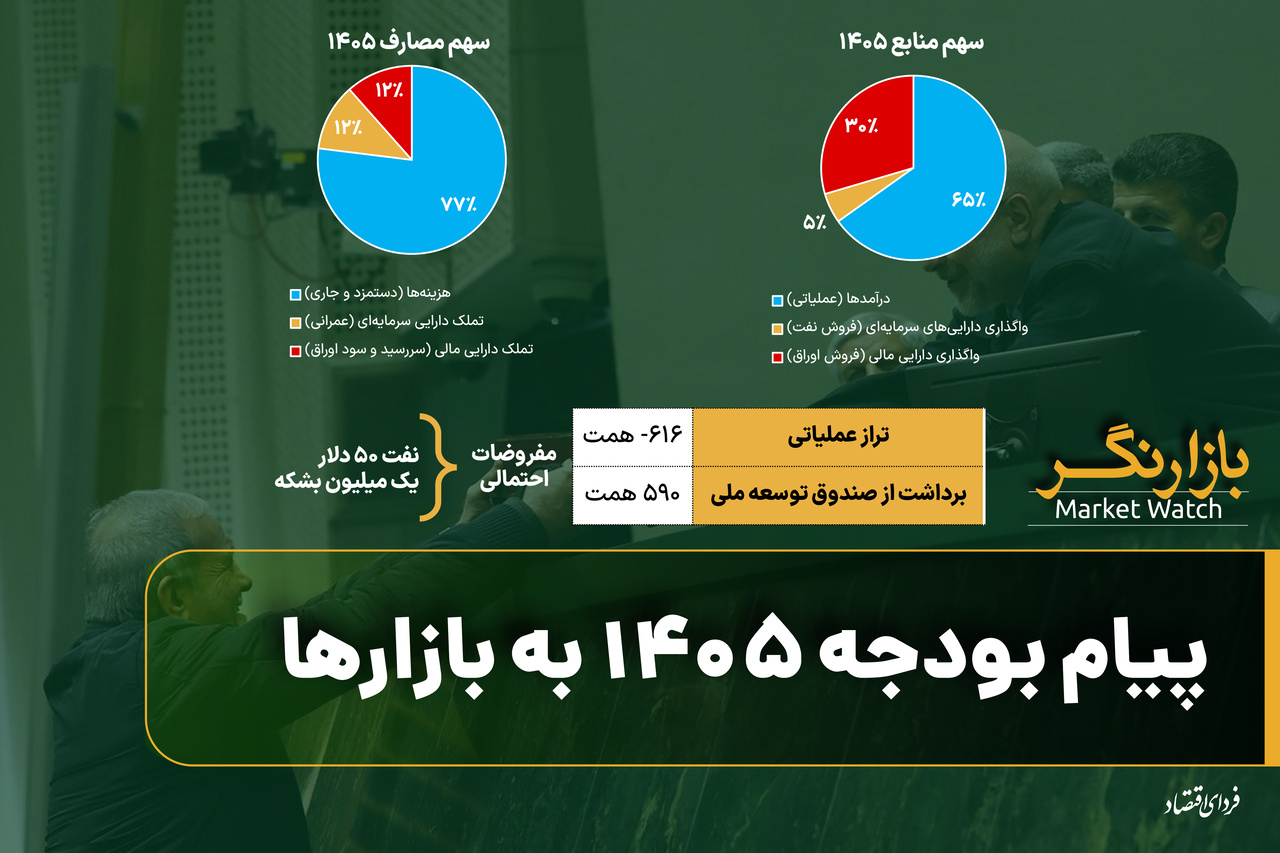 نمودار قیمت لحظه‌ای طلا خبر اقتصادی فروش سکه بانکی