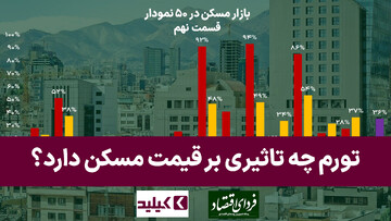 بازار مسکن در ۵۰ نمودار: تورم چه تاثیری بر قیمت مسکن دارد؟