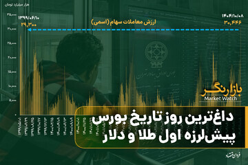 پیش‌لرزه اول طلا و دلار؛ داغ‌ترین روز تاریخ بورس