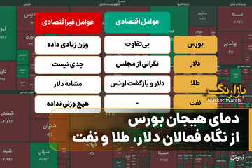 دمای هیجان بورس از نگاه فعالان دلار، طلا و نفت