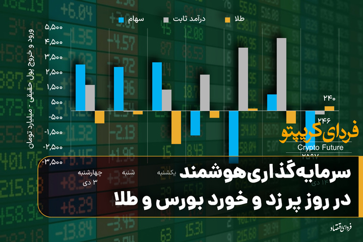 سرمایه‌گذاری هوشمند در روز پر زد و خورد بورس و طلا/ ۱۰ حسرت بزرگ سرمایه‌گذاران در سال ۲۰۲۵