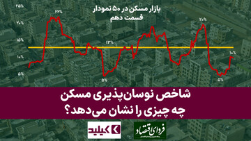 بازار مسکن در ۵۰ نمودار: شاخص نوسان قیمت مسکن چه چیزی را نشان می‌دهد؟