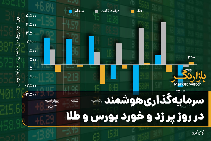 سرمایه‌گذاری هوشمند در روز پر زد و خورد بورس و طلا/ ۱۰ حسرت بزرگ سرمایه‌گذاران در سال ۲۰۲۵