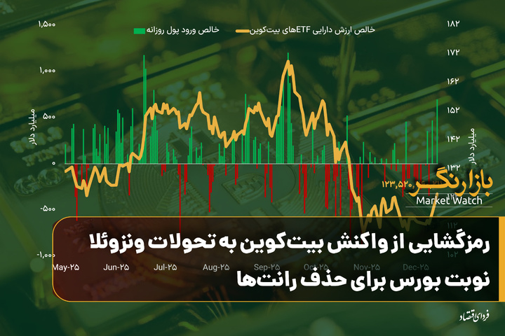 رمزگشایی از واکنش بیت‌کوین به تحولات ونزوئلا؛ نوبت بورس برای حذف رانت‌ها
