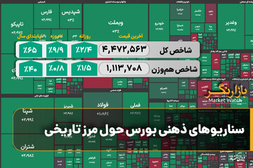 سناریوهای ذهنی بورس حول مرز تاریخی