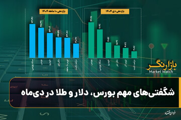 شگفتی‌های مهم بورس، دلار و طلا در دی‌ماه