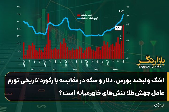 اشک و لبخند بورس، دلار و سکه در مقایسه با رکورد تاریخی تورم؛ عامل جهش طلا تنش‌های خاورمیانه است؟