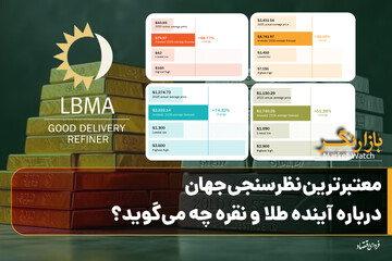 معتبرترین نظرسنجی جهان درباره آینده طلا و نقره چه می‌گوید؟