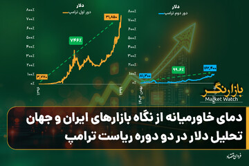 تحلیل دلار در دو دوره ریاست ترامپ؛ دمای خاورمیانه از نگاه بازارهای ایران و جهان