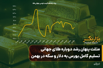مثلث پنهان رشد دوباره طلای جهانی؛ تسلیم کامل بورس به دلار و سکه در بهمن