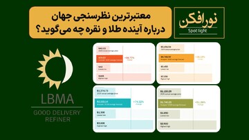 پیش‌بینی انجمن بازار شمش لندن از آینده طلا و نقره