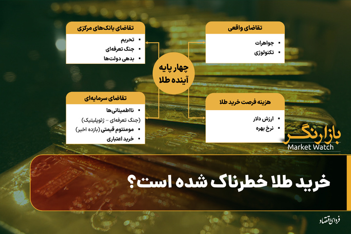 خرید طلا خطرناک شده است؟