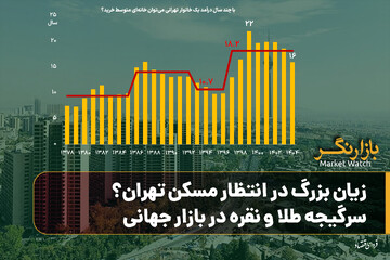 زیان بزرگ در انتظار مسکن تهران؟/ سرگیجه طلا و نقره در بازار جهانی