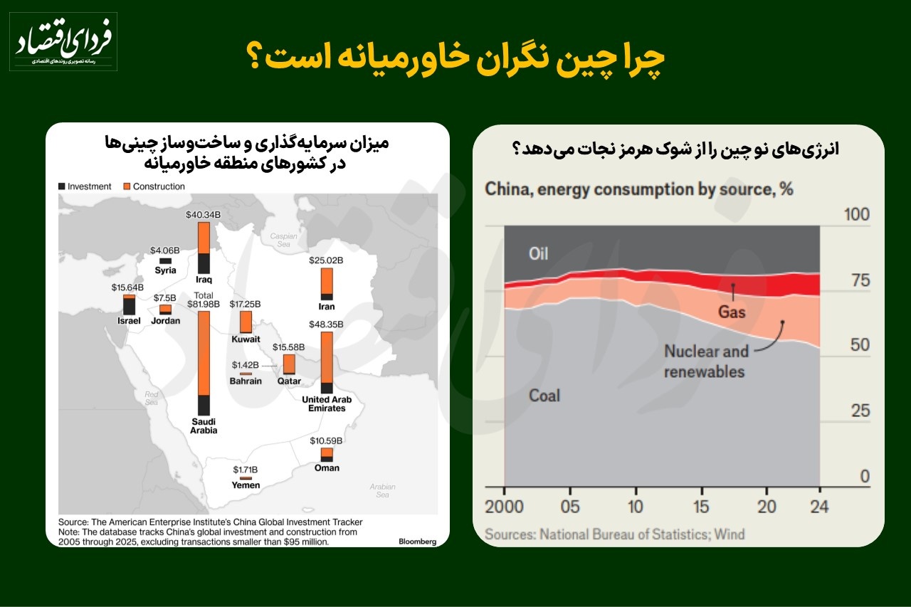 چرا چین نگران خاورمیانه است؟