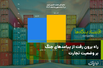 راه برون‌رفت از پیامدهای جنگ بر وضعیت تجارت