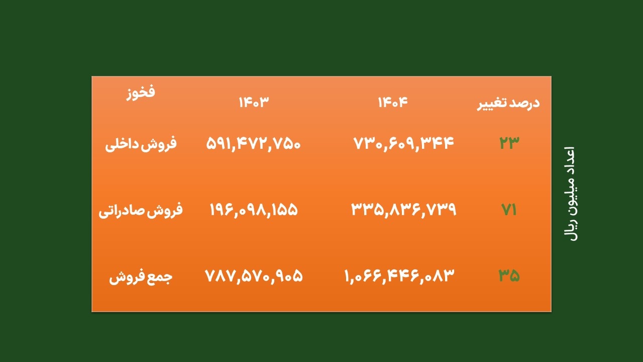 برنامه دو فولادساز بزرگ برای تاب آوری