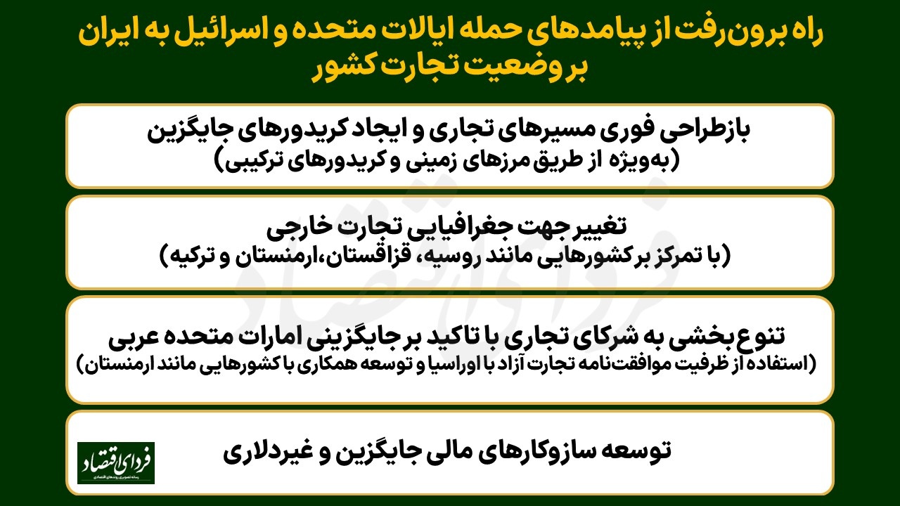 ۷ توصیه تجاری در شرایط جنگی