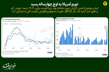 شوک جنگ به چین و آمریکا