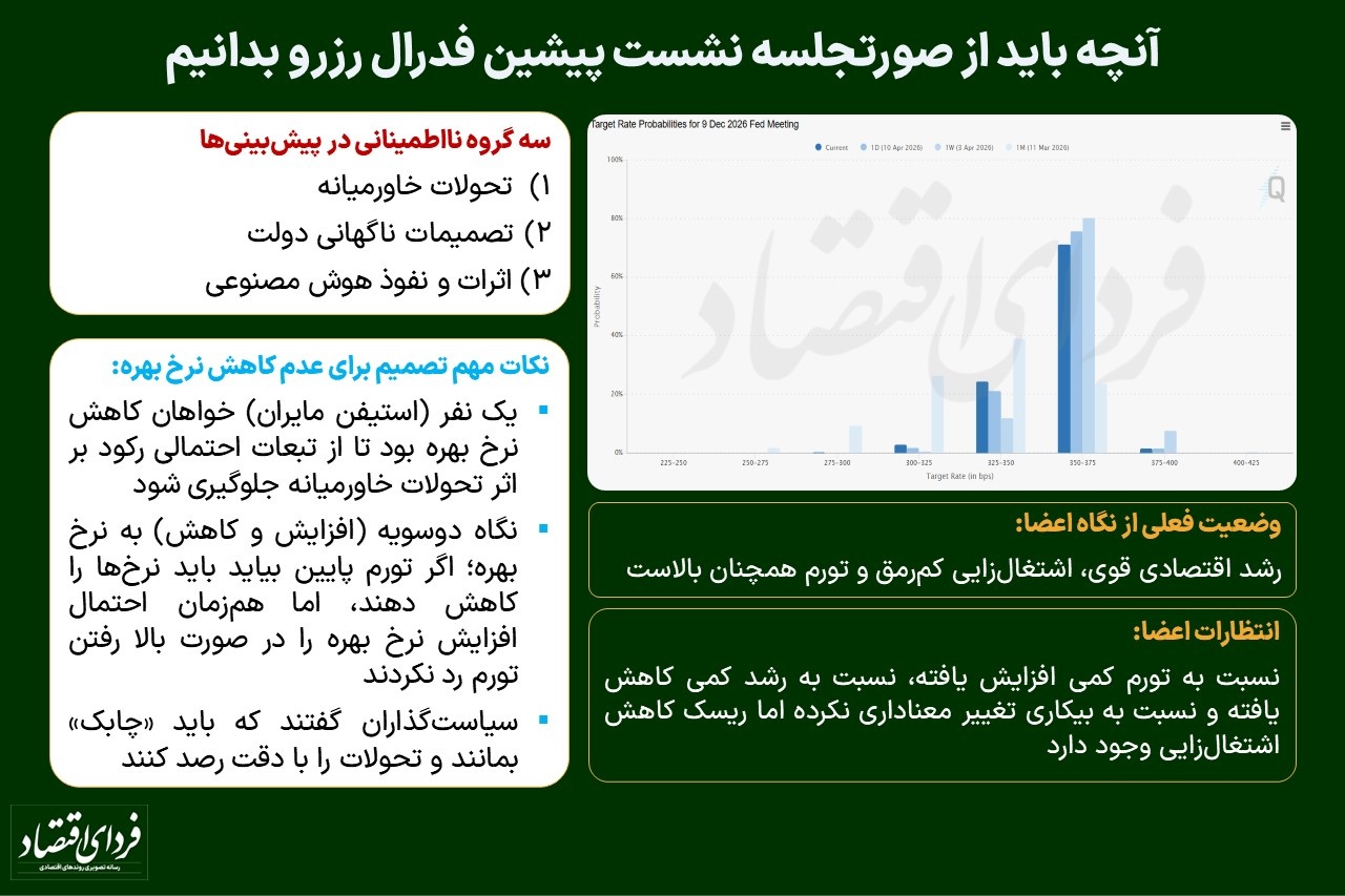 ریسک دلار برای طلا کم شد؟ آنچه باید از صورتجلسه نشست پیشین فدرال رزرو بدانیم