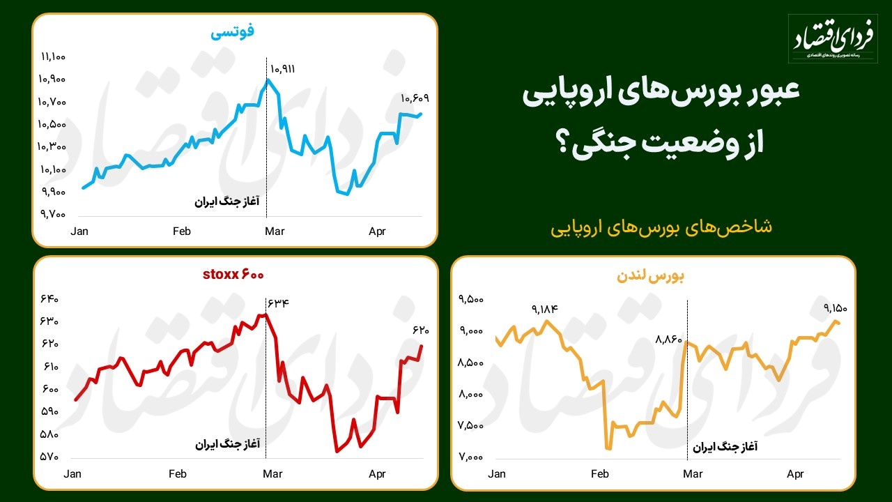 توقف بورس تهران چقدر هزینه دارد؟ تجربه بورس‌های جهانی در مواجهه با جنگ ایران