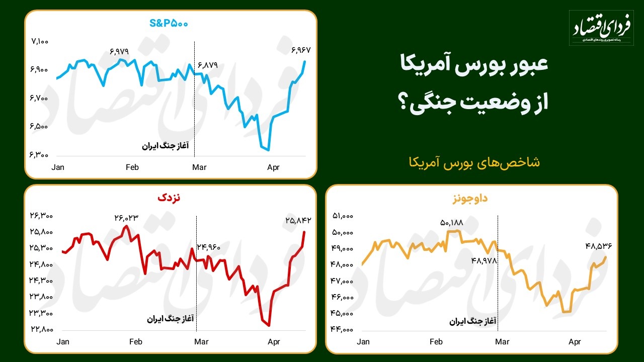 توقف بورس تهران چقدر هزینه دارد؟ تجربه بورس‌های جهانی در مواجهه با جنگ ایران