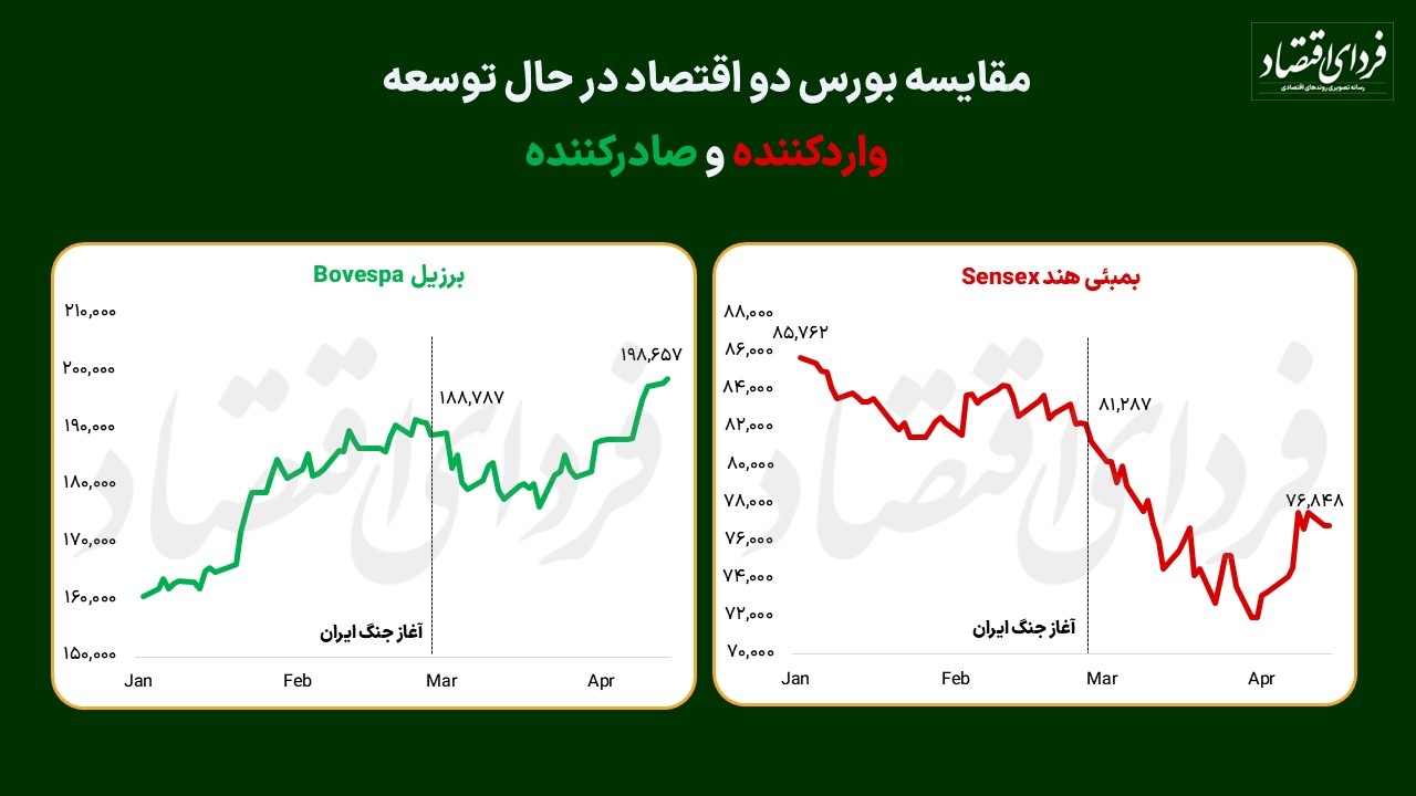 توقف بورس تهران چقدر هزینه دارد؟ تجربه بورس‌های جهانی در مواجهه با جنگ ایران