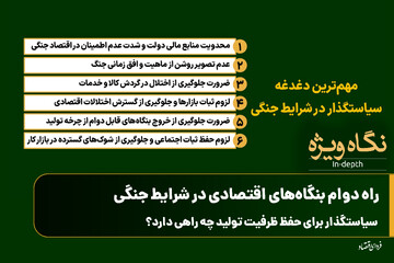 راه دوام بنگاه‌های اقتصادی در شرایط جنگی