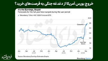 دو دغدغه غیرجنگی بورس آمریکا