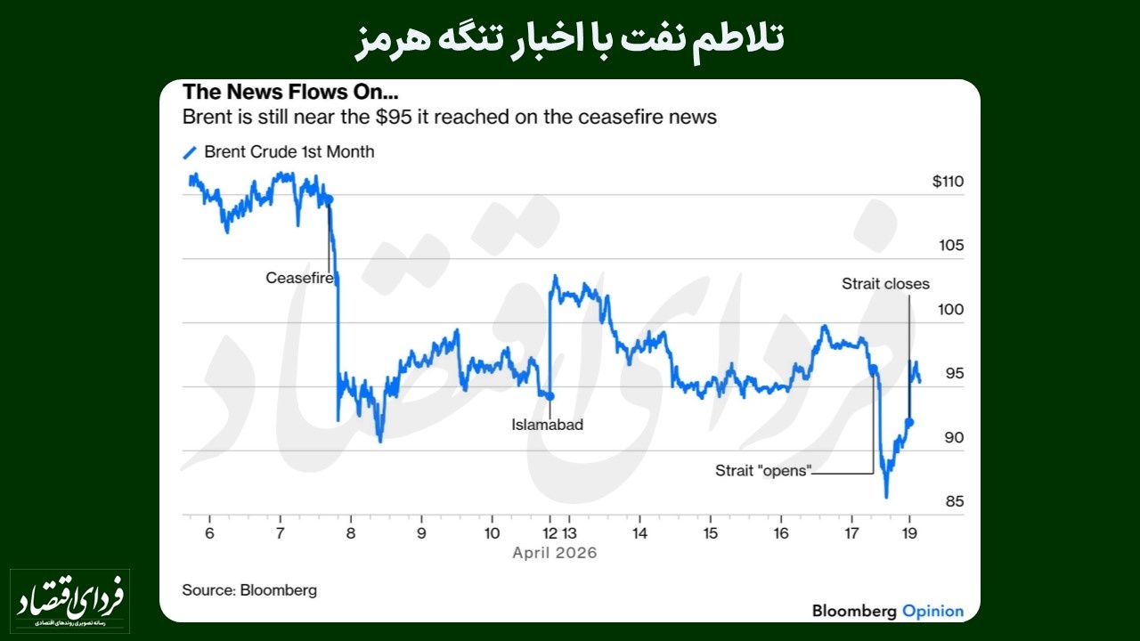 برآورد بازار نفت و طلا از مذاکرات ایران و آمریکا