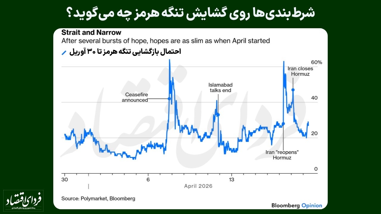 برآورد بازار نفت و طلا از مذاکرات ایران و آمریکا