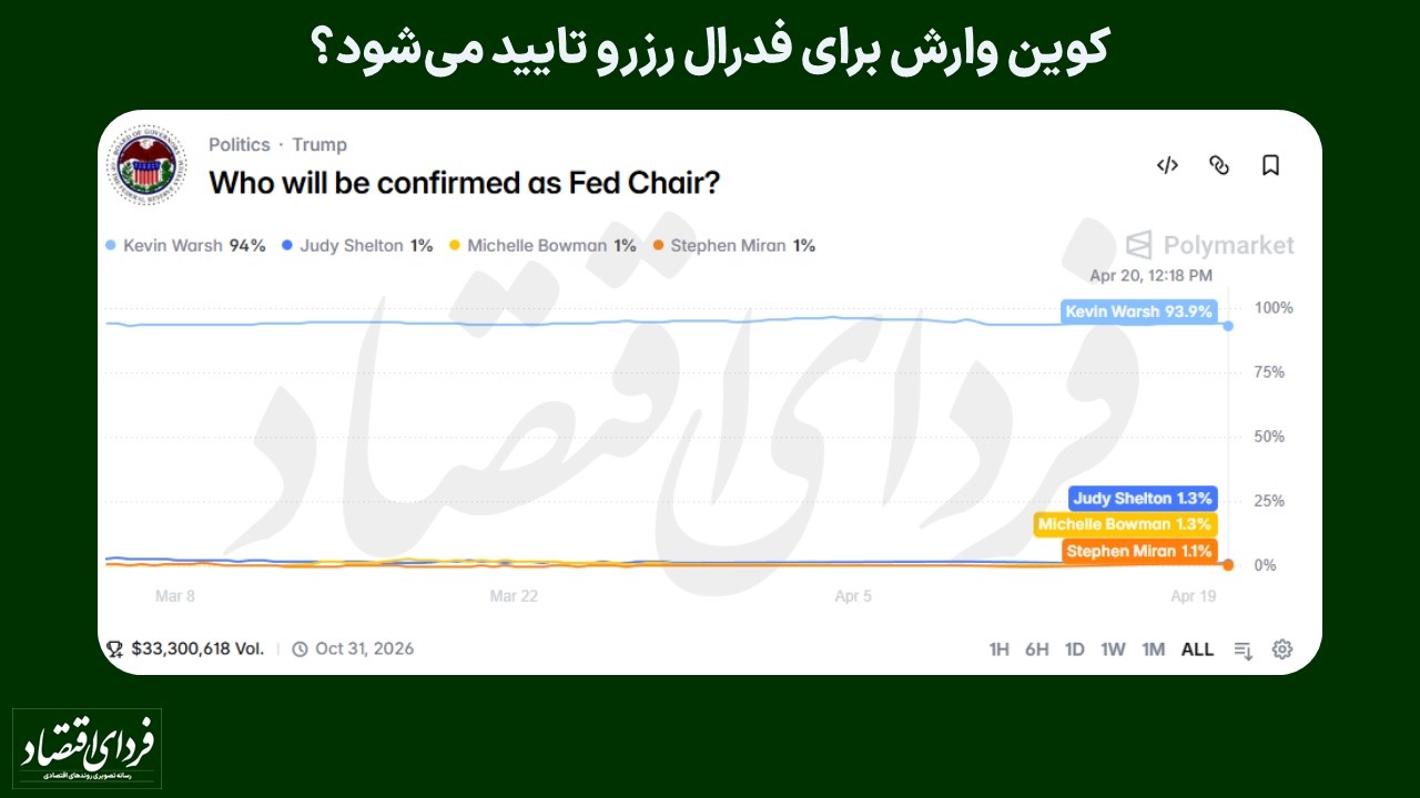 دو دغدغه غیرجنگی بورس آمریکا