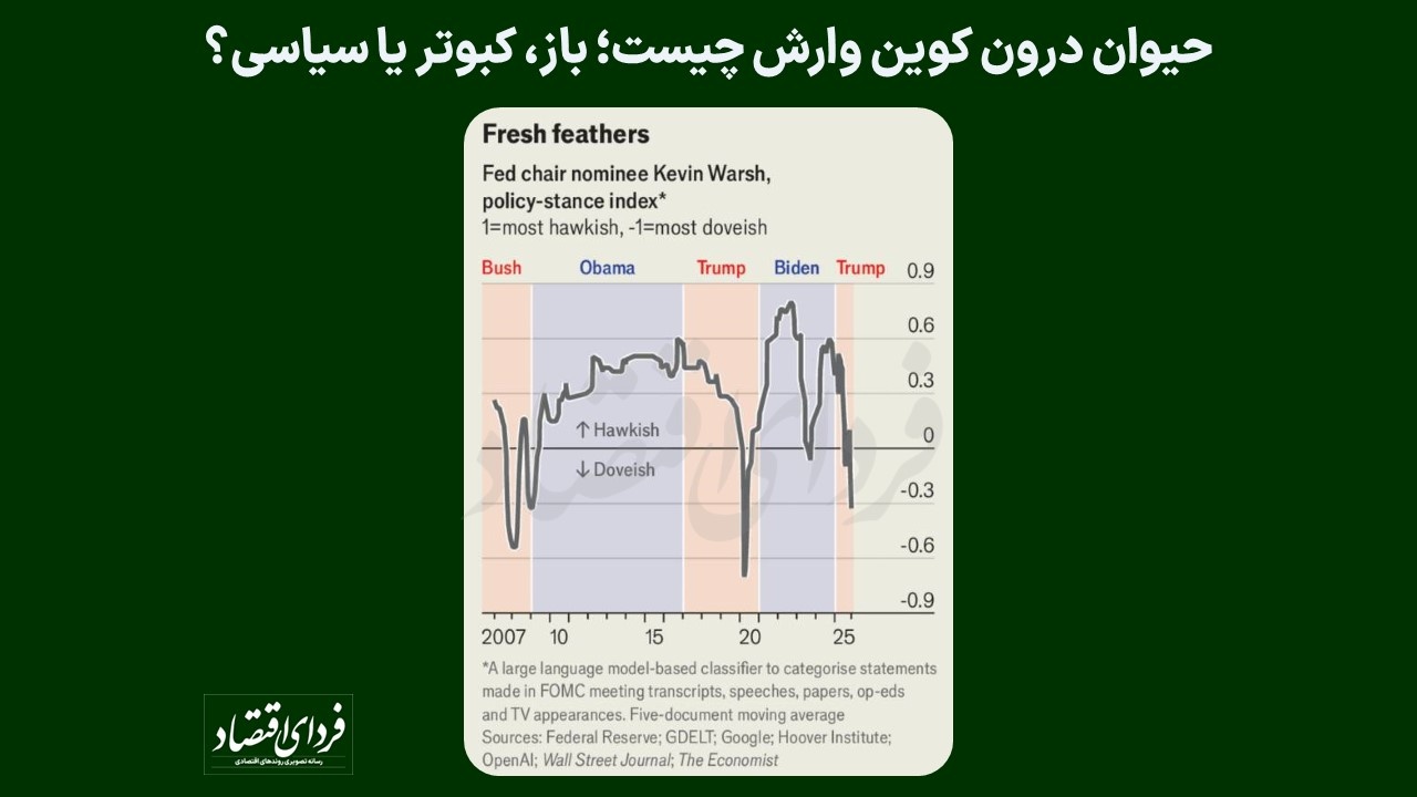 روز حساس برای بازار طلا و بورس‌های جهانی؛ کوین وارش کیست؟