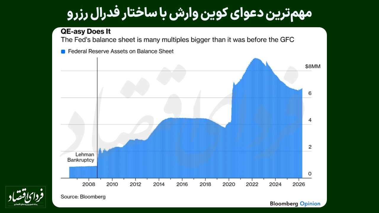 روز حساس برای بازار طلا و بورس‌های جهانی؛ کوین وارش کیست؟